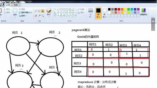 大数据入门海量数据离线计算框架MapReduce2