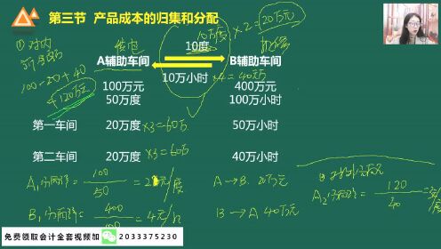 46.产品成本核算概述产品成本的归集和分配