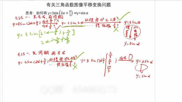 高中13种函数图像汇总有关三角函数图像平移变换问题