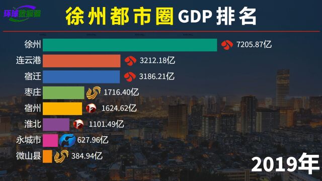 徐州都市圈GDP排名,听说这个圈里的人都很能喝?