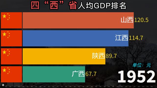 陕西、陕西、江西、广西谁发展的好?来看“四西”省人均生产总值比较