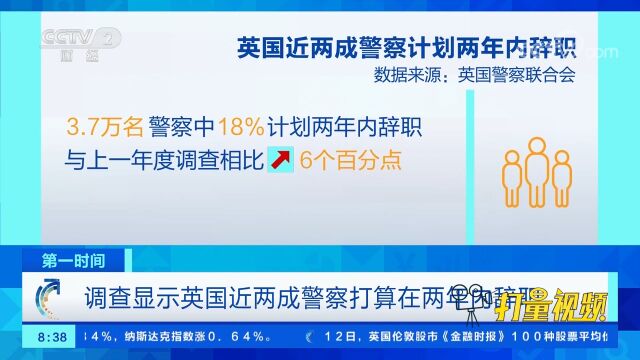 调查显示英国近两成警察打算在两年内辞职