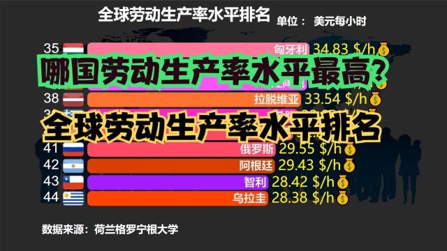 全球劳动生产率水平排名:印度垫底,美国第6,猜猜中国第几?