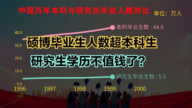 硕博毕业人数超本科生?历年数据对比,专家:切忌盲目追求高学历