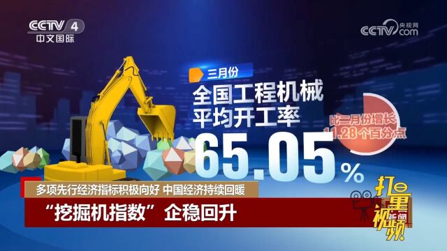 三月全国工程机械平均开工率为65.05%,比二月增长11.28个百分点