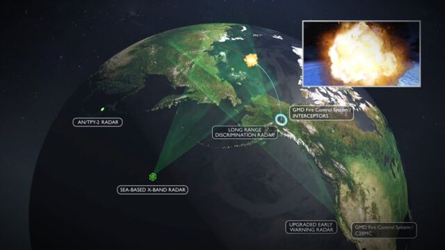 美军弹道导弹防御系统的核心全面升级,未来还将能拦截高超武!