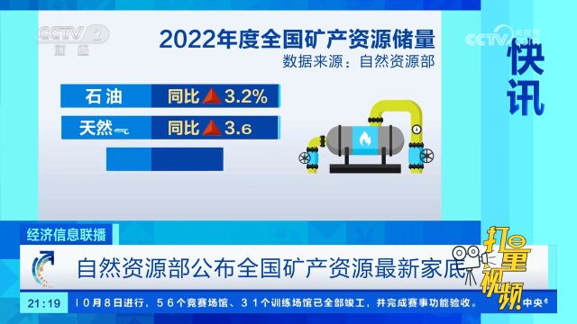 自然资源部公布全国矿产资源最新家底