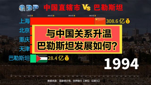 刚与中国建立战略伙伴关系的巴勒斯坦发展怎么样?看看GDP对比