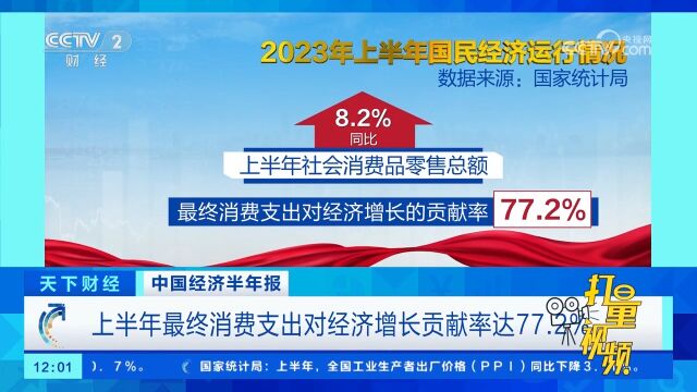 上半年最终消费支出对经济增长贡献率达77.2%