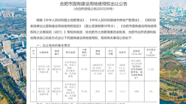 2023年合肥市区最后一次供地计划出炉!