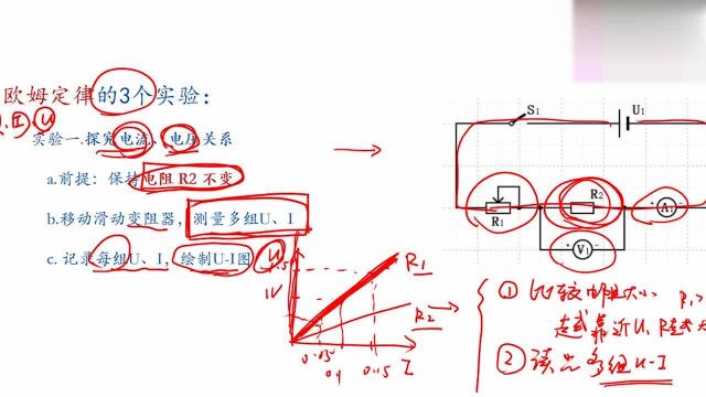 关于欧姆定律相关的3个实验你会吗?不会的赶快看视频拿笔画重点