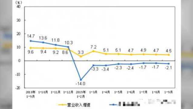 19月仪器仪表制造业实现利润总额481.3亿元