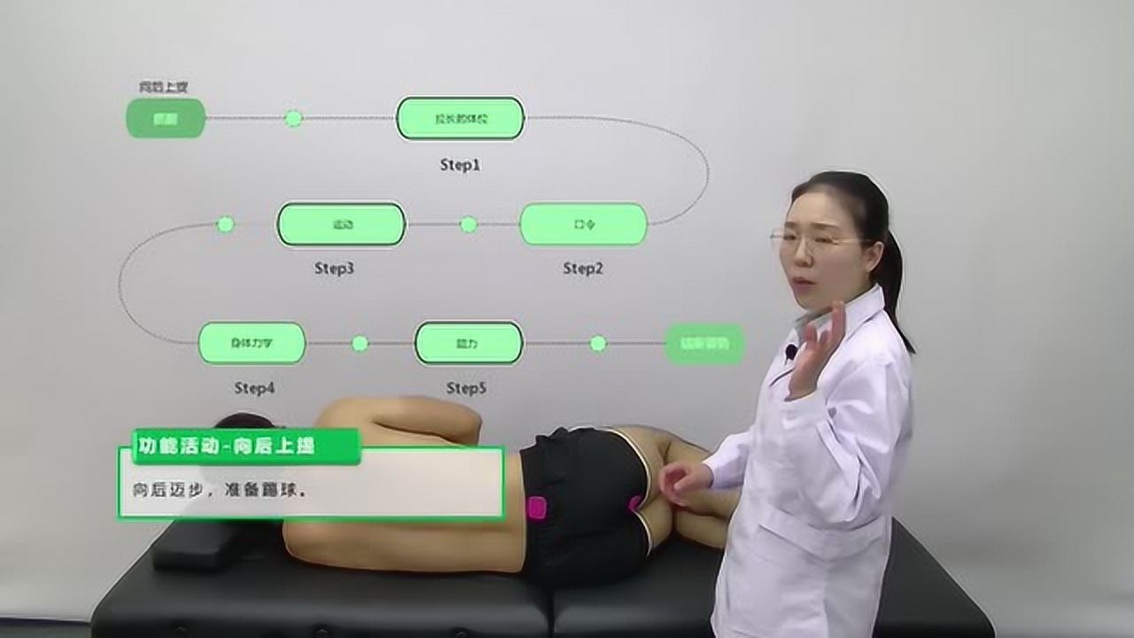 PNF本体感觉神经肌肉促进技术培训专业课程-第6课肩胛与骨盆_高清1080P在线观看平台_腾讯视频