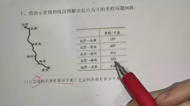 小学数学里程表精选例题优名教育