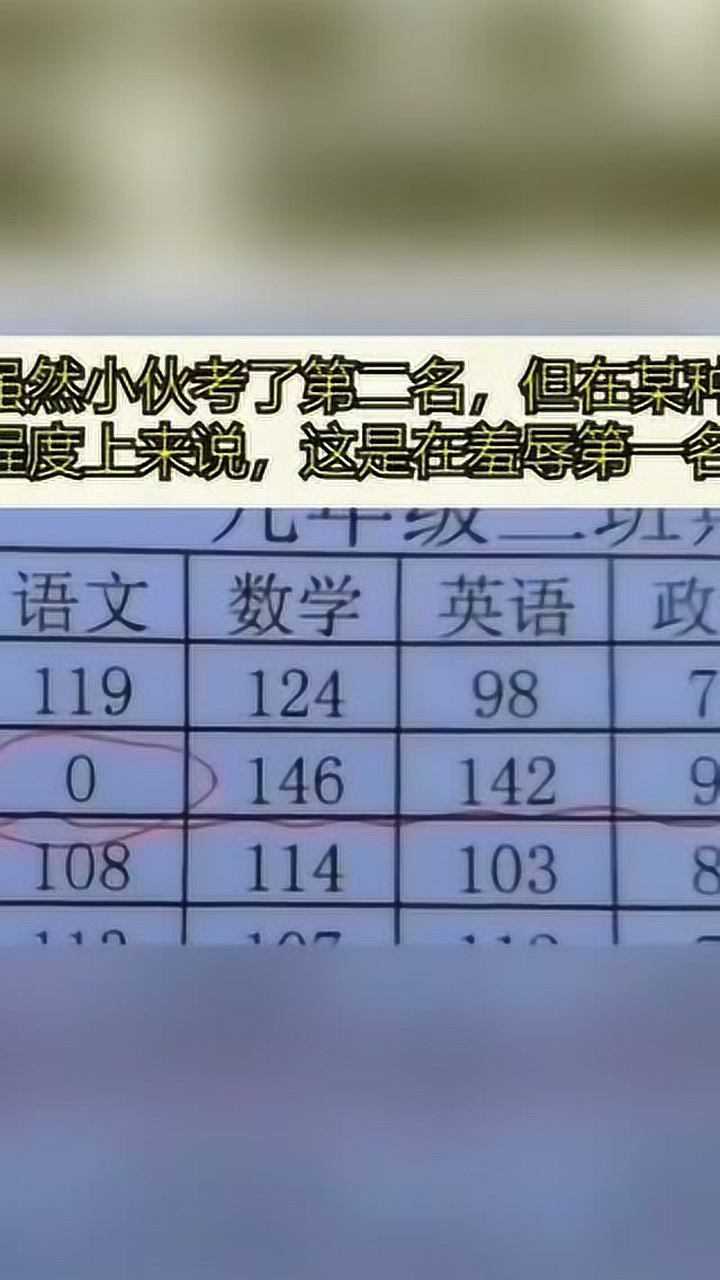 学霸的日常挑衅虽然考了第二名但在某种程度上来说这是在羞辱第一名