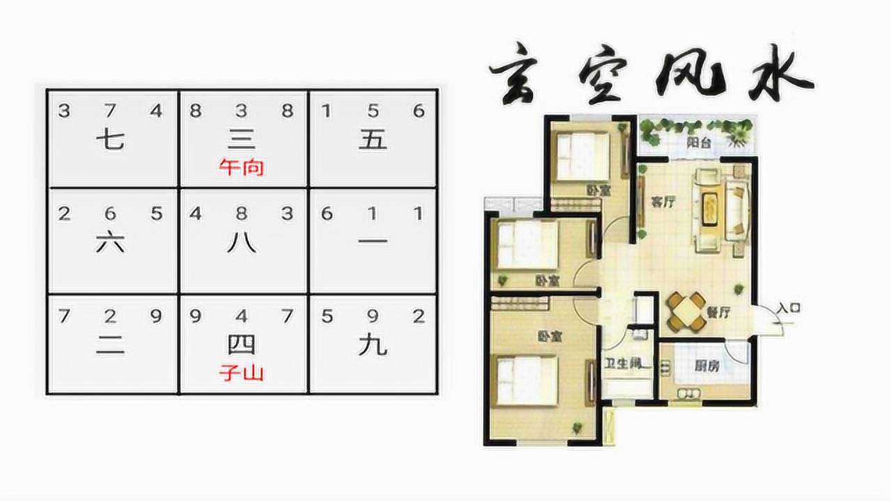 如何用玄空飞星进行流年家居风水布局_腾讯视频