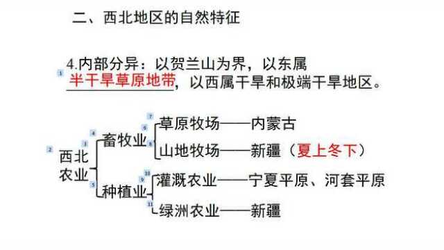 胡老师高中地理必修三荒漠化的防治——以我国西北地区为例