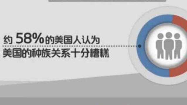 《2019年美国种族》报告:超半数美国人认为种族平等在美“遥不可及”