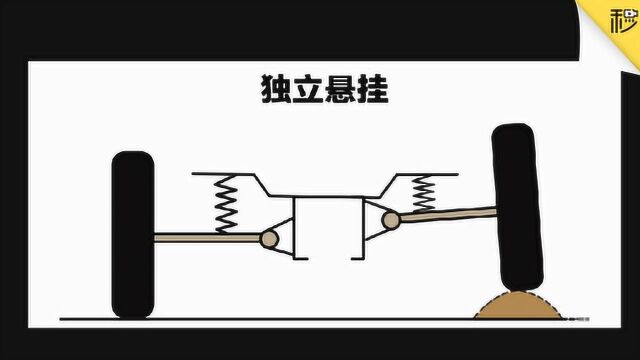 3款独立后悬 自主品牌轿车推荐