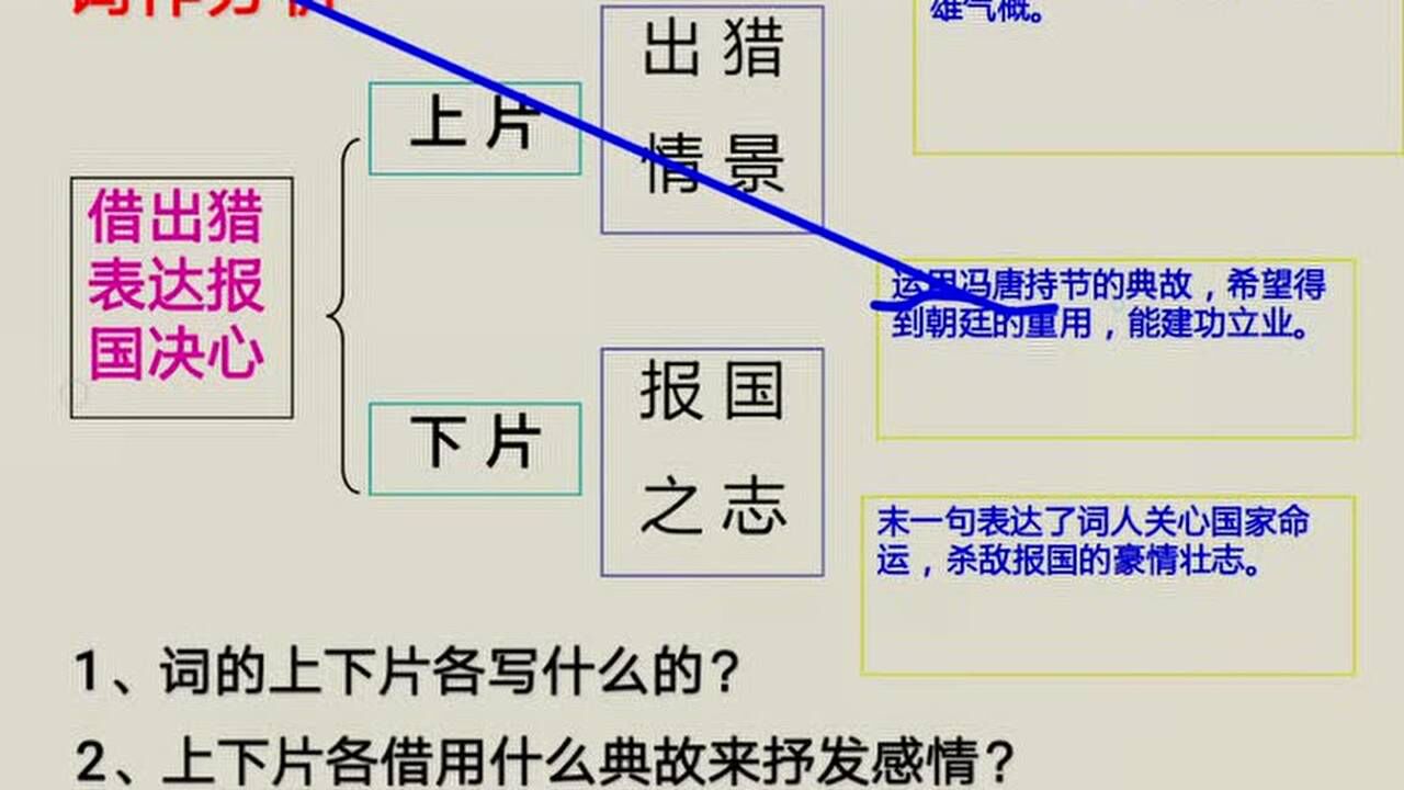 语文部编教材九年级下册诗词《渔家傲·秋思》《江城子·密州出猎》