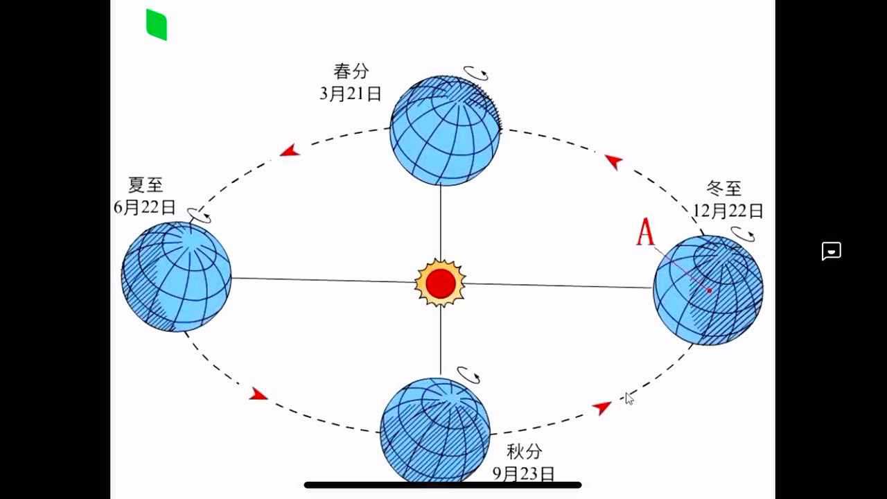 极昼极夜动画演示图片