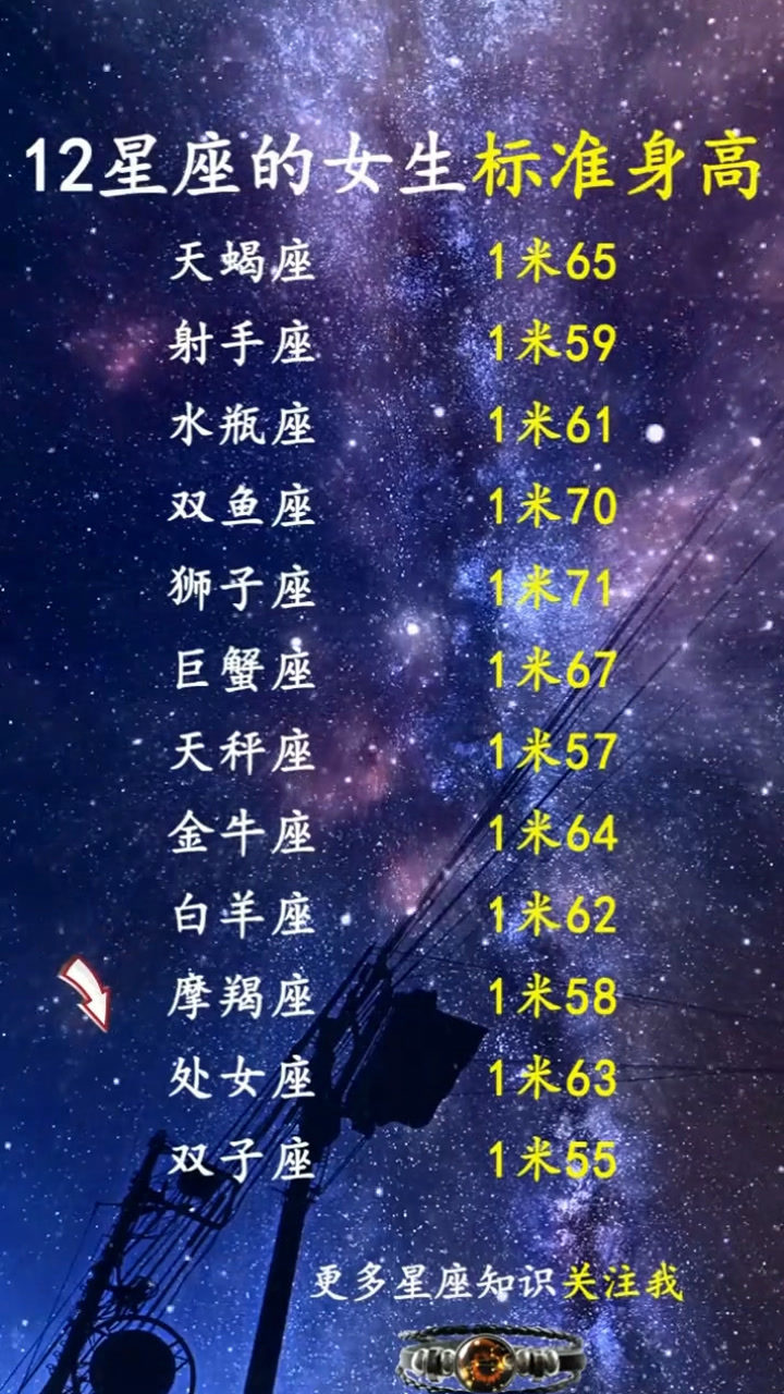 12星座谁最高图片