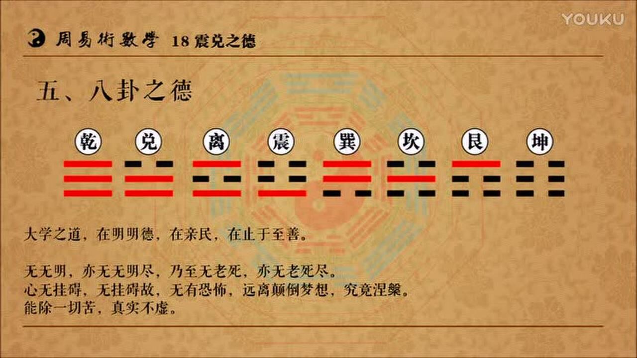 18《周易術數學》(新版)第十八集:震兌之德