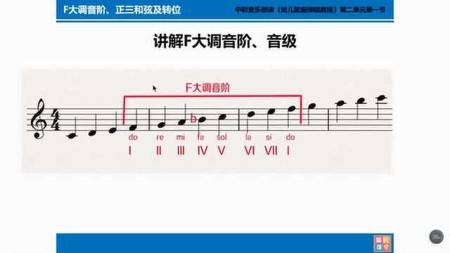 08歌曲弹唱教程 F大调音阶、正三和弦及转位