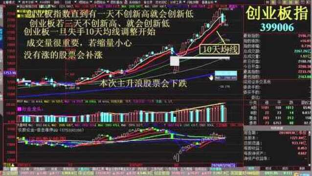 今日股票行情最新消息 世纪天鸿 方直科技 荣科科技