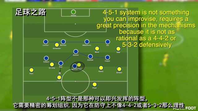足球战术丨那不勒斯主帅加图索451防守的精妙之处