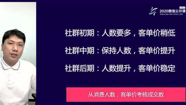 实战经验!企业微信社群运营经验分享