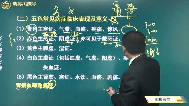 乡村全科:五色是指哪五色你知道吗?五色常见的病症及其临床意义都在这里.