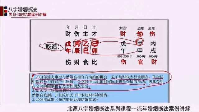 八字批算流年姻缘变化,如何取象读象