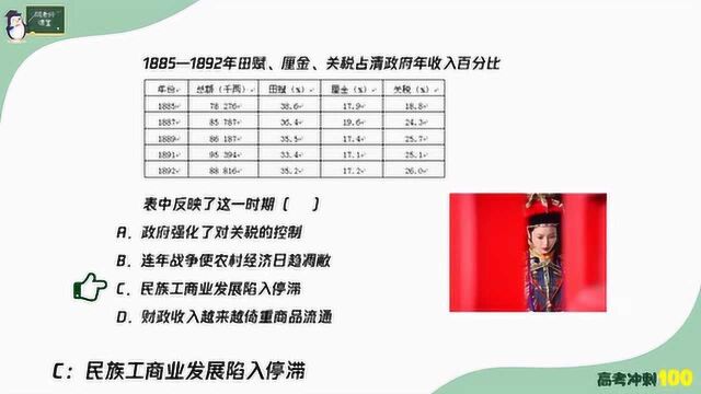 鹅老师课堂之《高考冲刺100》第三十四期 高考历史知识点汇总精讲