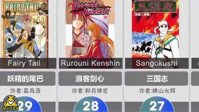 TOP100:日漫排行榜,最畅销漫画前100名!