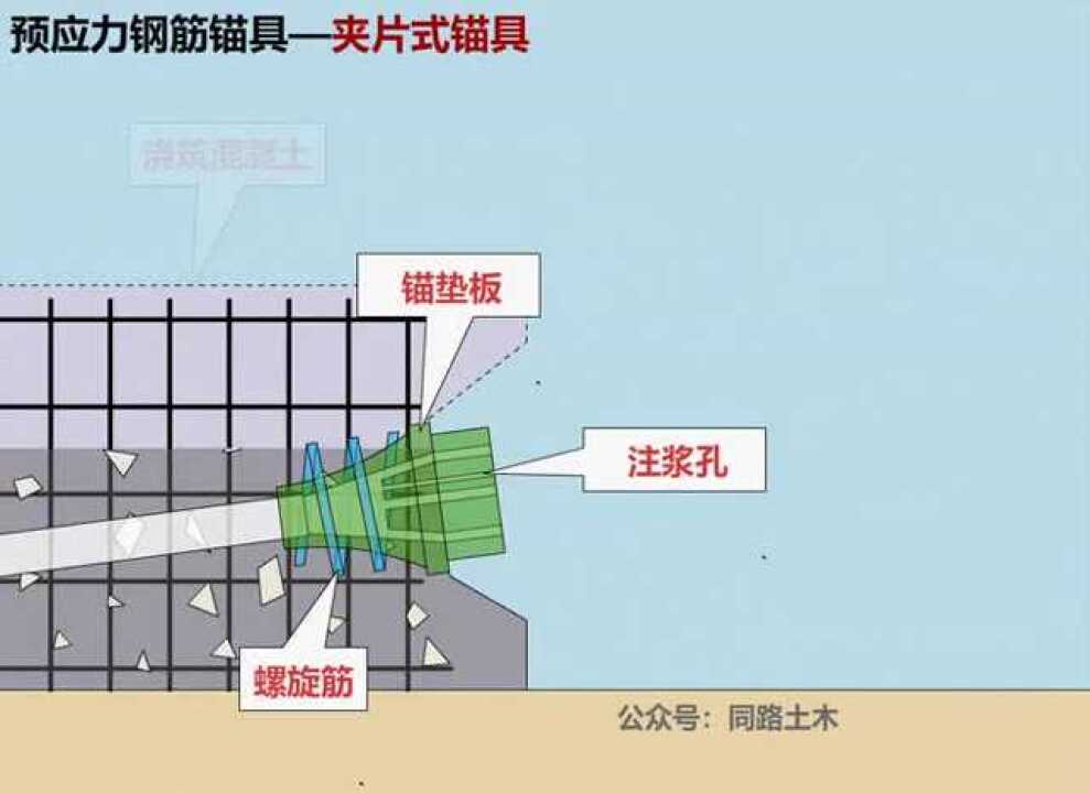 夹片式锚具施工动画