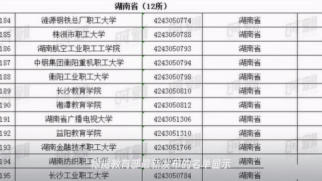 关注!湖南所有正规大学名单来了!共140所