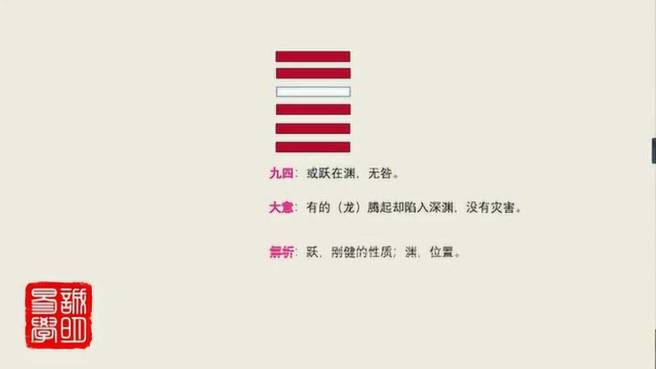 《诚明易学》易经卦爻辞详解——乾卦九四:或跃在渊_高清1080P在线观看平台_腾讯视频