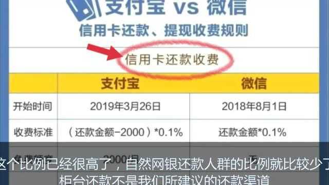 银行小常识:信用卡篇,最优的信用卡还款渠道你掌握了吗?