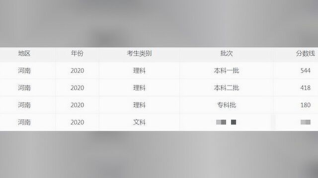 2020年河南省高考分数线重磅出炉,填报高考志愿前要先做什么