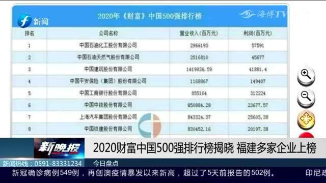 2020财富中国500强排行榜揭晓,福建多家企业上榜!