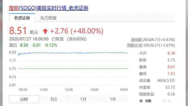 腾讯147亿收购搜狗,相当于吉利收购沃尔沃,一个输入法值钱吗