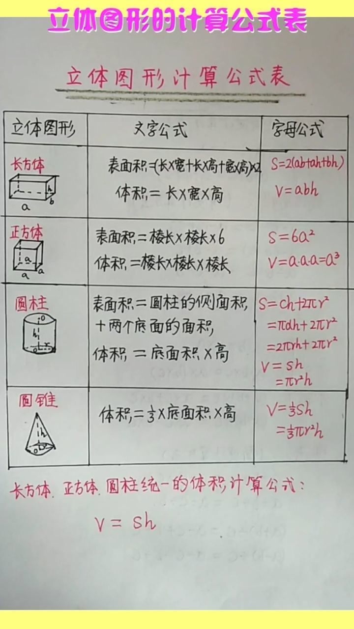 立体图形的计算公式表快快收藏
