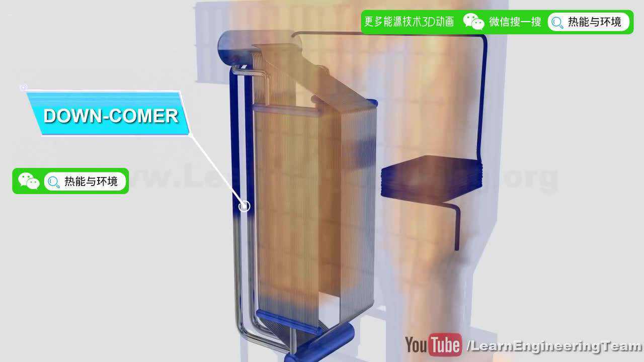 【3D动画】火力发电厂锅炉工作原理_高清