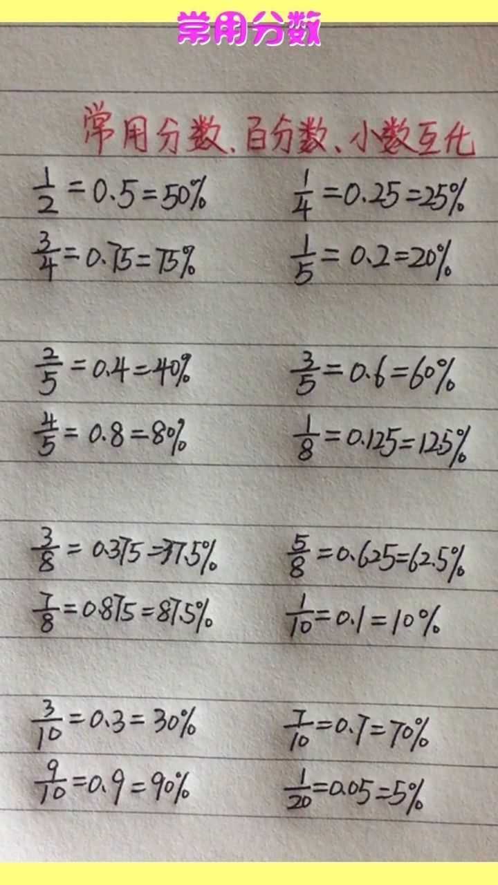 常用分数,百分数互化,你收藏了吗_腾讯视频