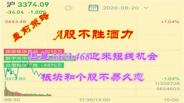 A股盘中短线关注3373支撑位,板块与个股选择短线为主