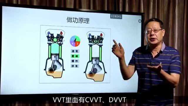 为什么现在的汽车,都加入了VVT?这个视频告诉你们!