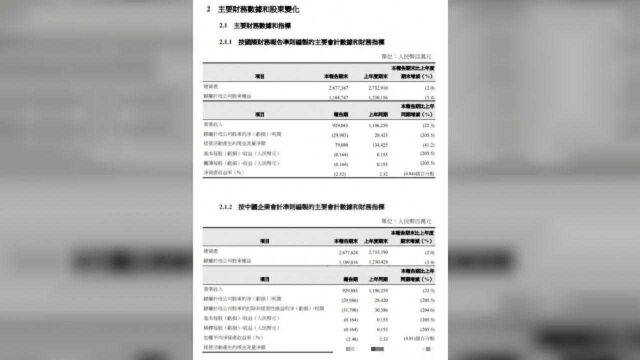 巨亏近300亿!刚刚,中国石油表示:公司遭遇前所未有冲击