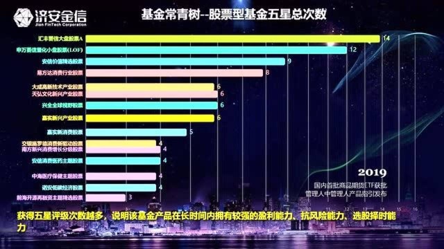 谁是基金常青树混合型基金五星总次数(TOP 15)