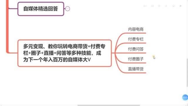 50、多元变现、教你玩转电商带货+付费专栏+圈子+直播+问答等多种技能